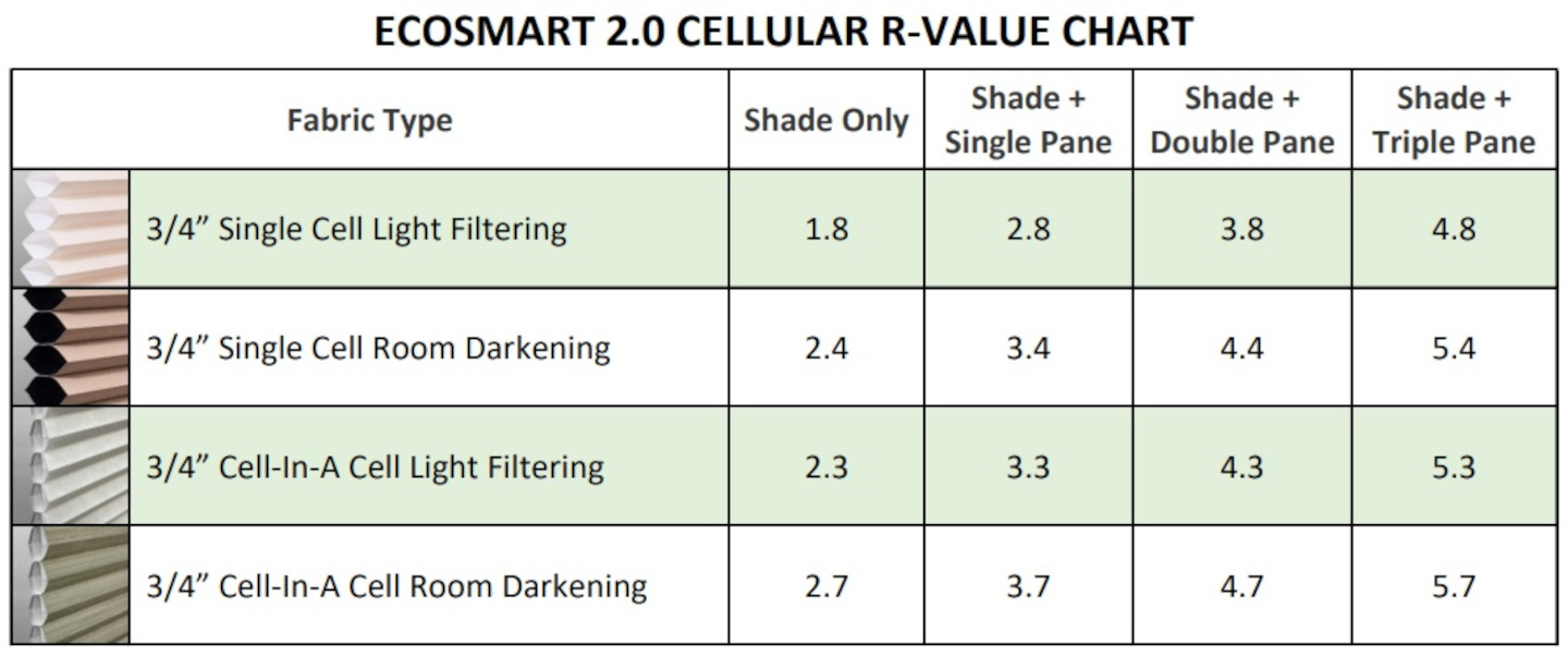 Cellular Shades Insulation and RValue