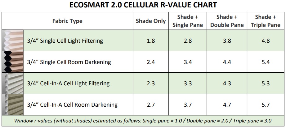 EcoSmart 2.0 Insulating Cellular Shades R-Value Chart full