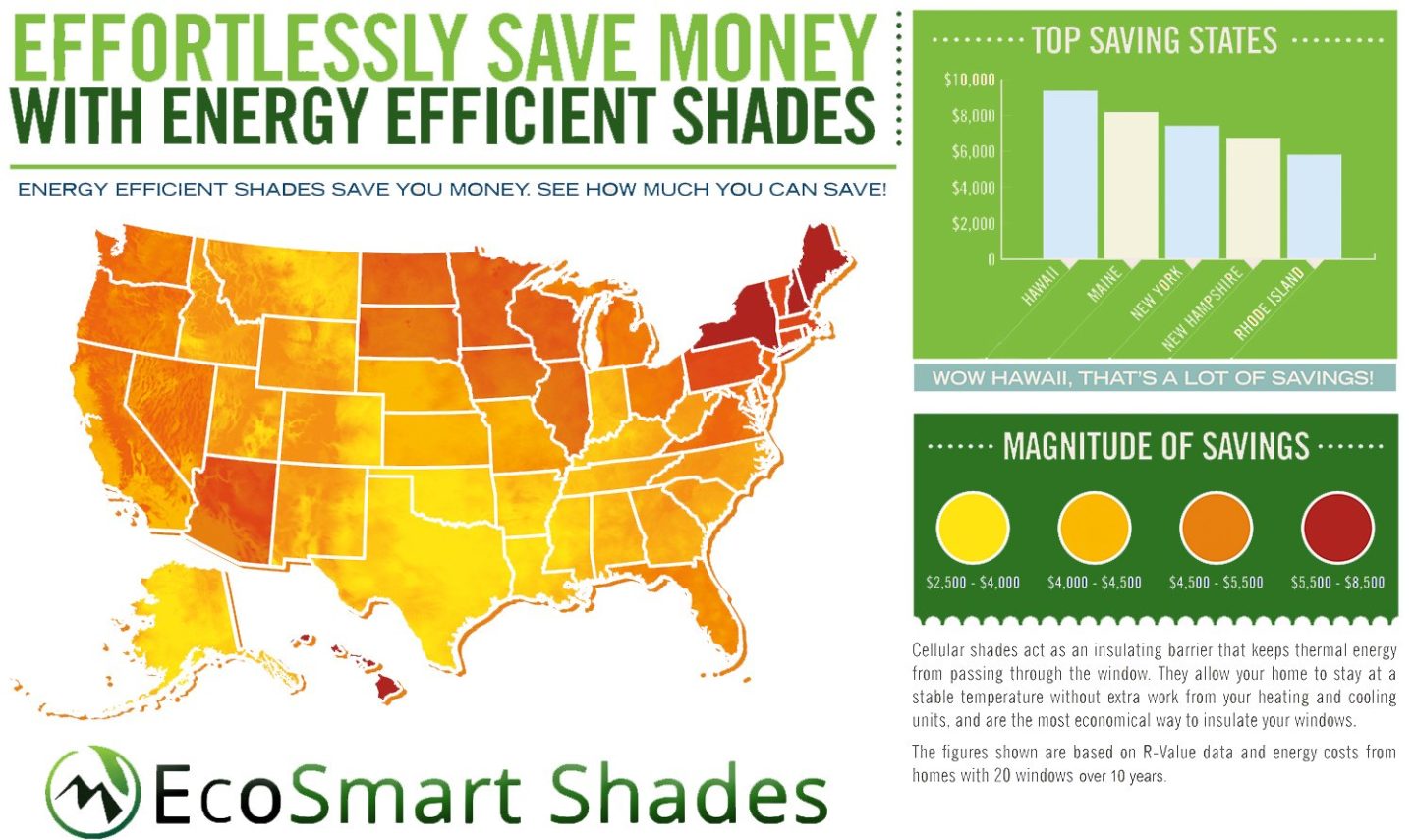 EcoSmart Shades Cellular Energy Efficiency Map