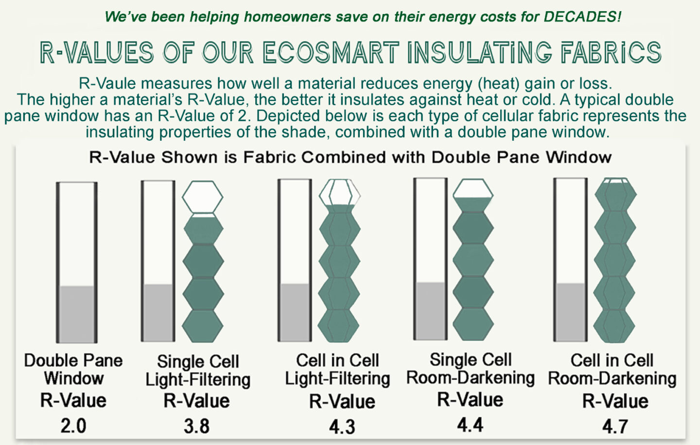 What's the value of R and why is it important? | EcoSmartShades.com